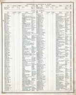 Richland County Patrons Directory 2, Richland County 1875